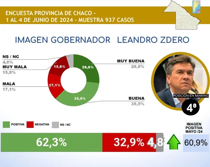 Imagen-gobernador-Zdero